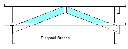 Diagonal Braces