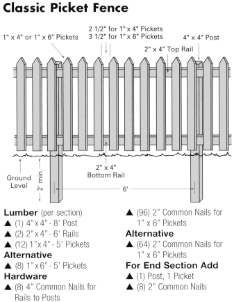 Picket Fence Plans