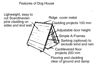 [Dog house features]